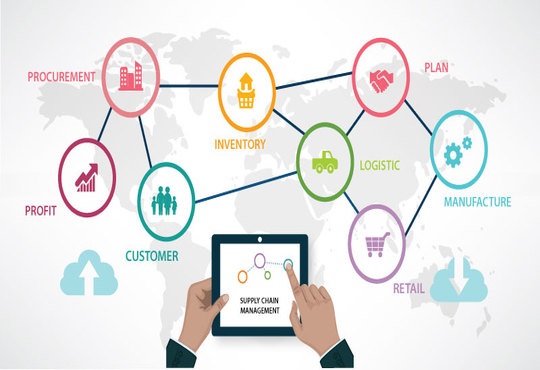  Role Of Information Technology In Supply Chain Management Browser Scene